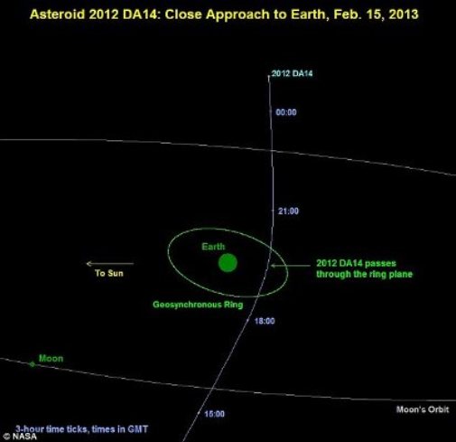 14萬(wàn)噸重小行星明年將掠過(guò)地球?qū)＜覒n撞上衛(wèi)星