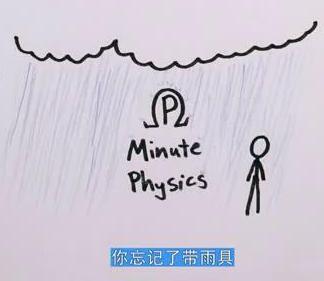 分鐘物理：雨中是跑還是走？