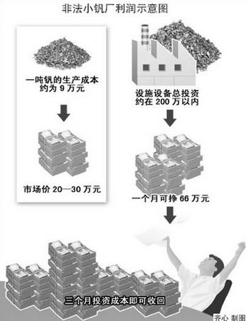 湖北監(jiān)利釩污染致近千人患嚴重皮膚病(圖)