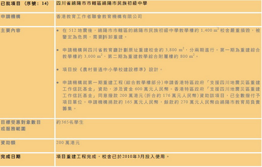 香港援建的中學相關(guān)資料。  