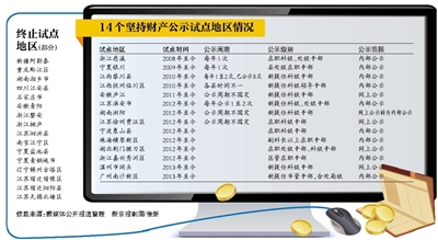 健全反腐倡廉法規(guī)制度體系，完善懲治和預(yù)防腐敗、防控廉政風(fēng)險、防止利益沖突、領(lǐng)導(dǎo)干部報告?zhèn)€人有關(guān)事項、任職回避等方面法律法規(guī)，推行新提任領(lǐng)導(dǎo)干部有關(guān)事項公開制度試點。