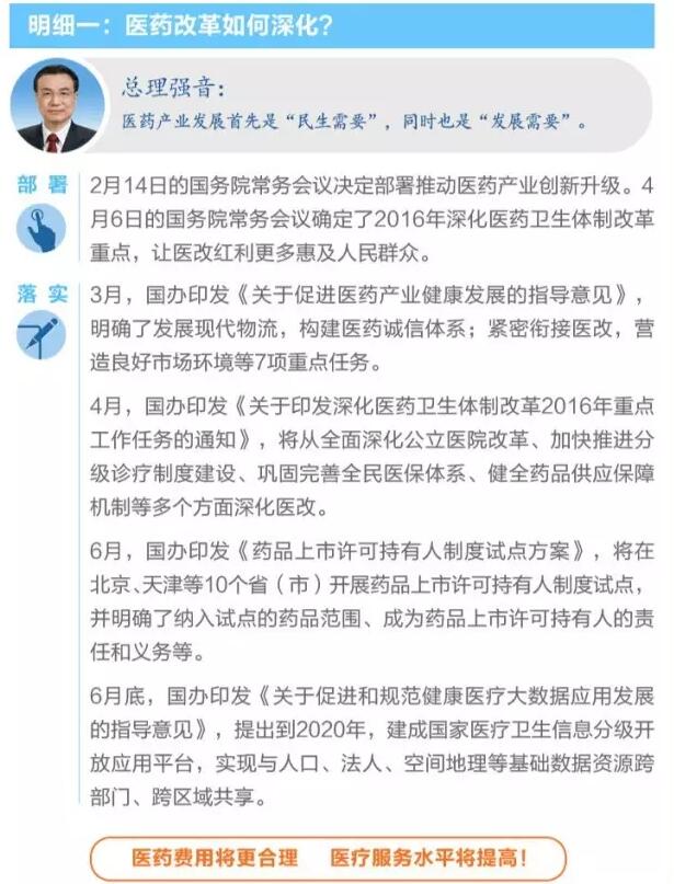 總理發(fā)話，整合城鄉(xiāng)醫(yī)保、深化醫(yī)藥改革 國務院說到做到！