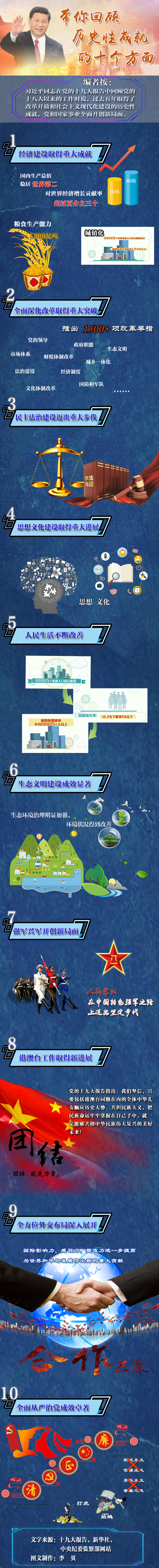 帶你回顧歷史成就的十個方面