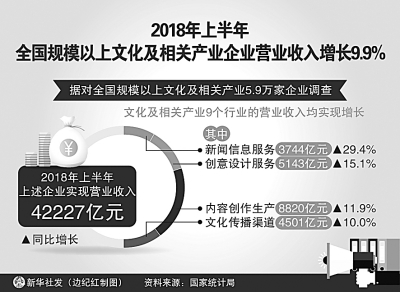放大“文化+”對中國經濟的助推作用