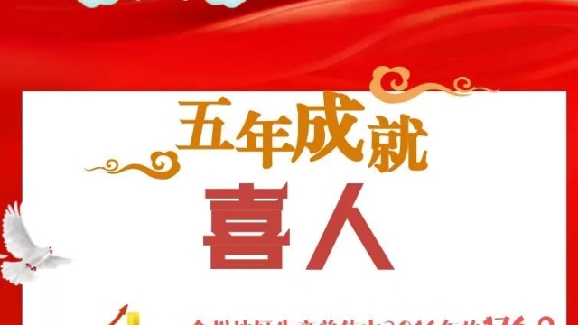 圖解丨速覽2022年迪慶州政府工作報(bào)告，這些都與你息息相關(guān)